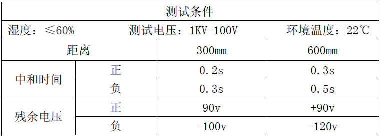 測試結果.jpg