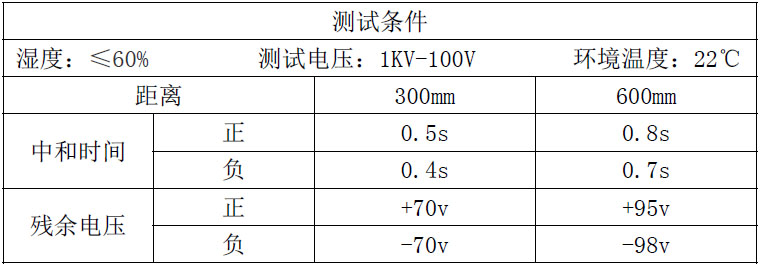 測試結果.jpg