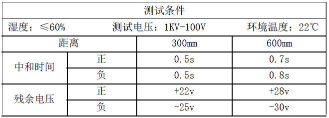 測試結果.jpg